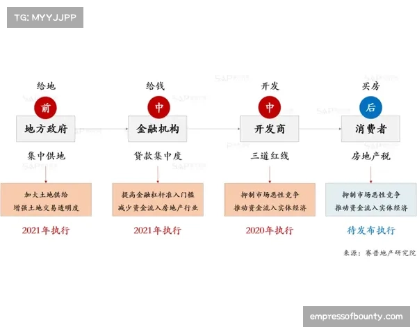 莫雷拉人短传组织分析：右边路下底进攻模式的效率评估